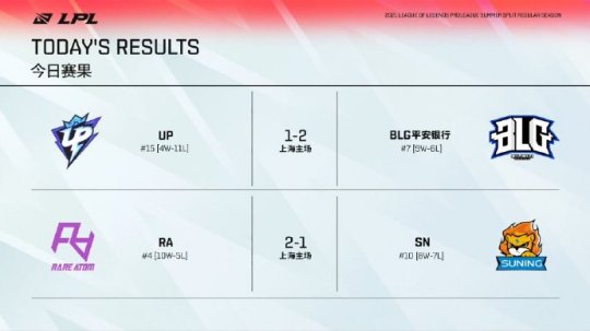 冲就完事模拟器开发商FuturLab年初裁员并秘密取消未公布项目